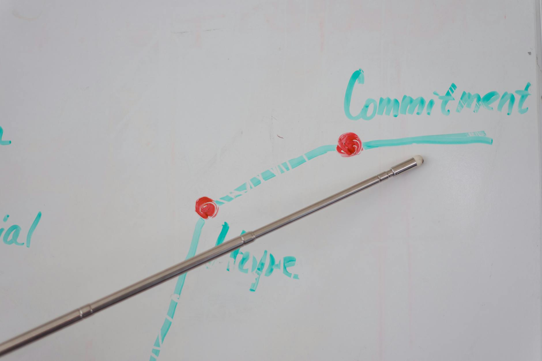 Metalowy wskaźnik wskazuje słowo Commitment na osi wykresu na tablicy