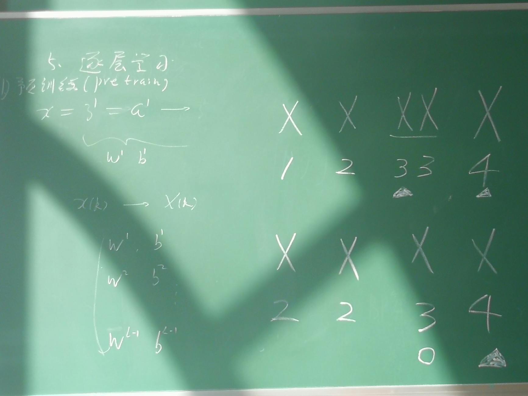 Równania algebraiczne i symbole na tablicy w jasnej klasie